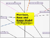 Concept Map of an ID Model