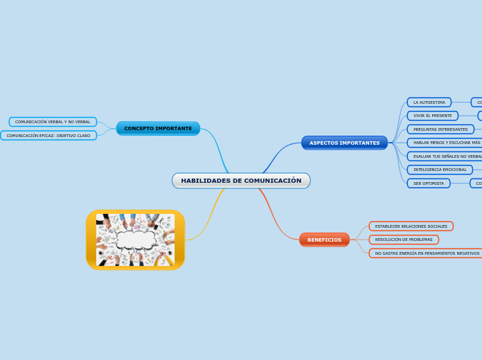 HABILIDADES DE COMUNICACIÓN