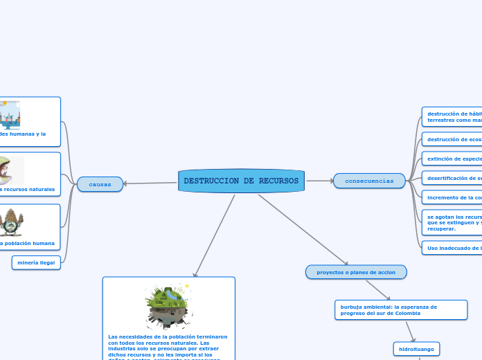 DESTRUCCION DE RECURSOS