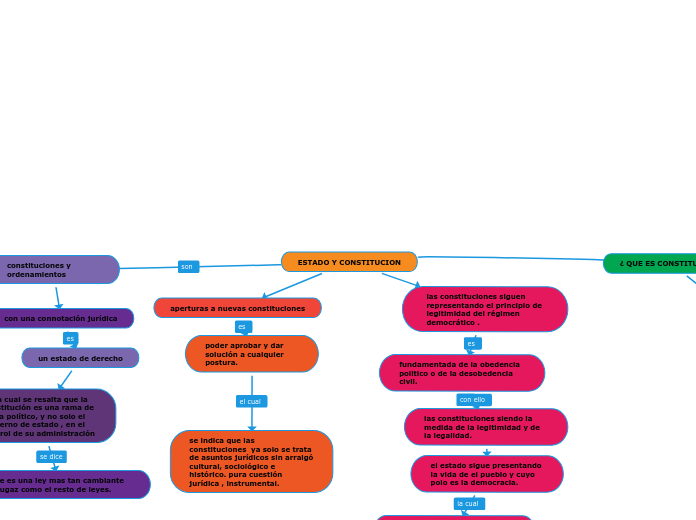 ESTADO Y CONSTITUCION