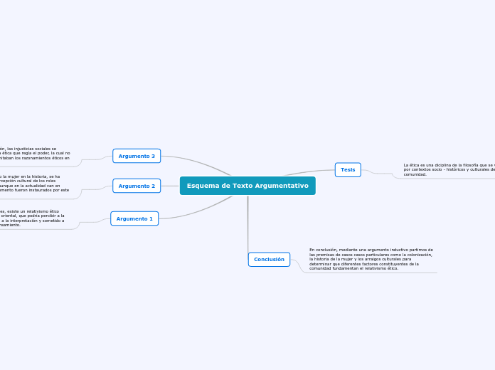 Esquema de Texto Argumentativo