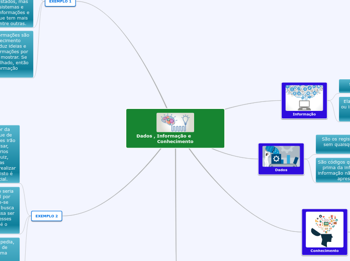Dados , Informação e               Conhecimento