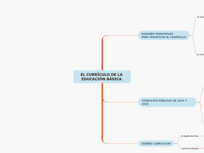 EL CURRÍCULO DE LA EDUCACIÓN BÁSICA.