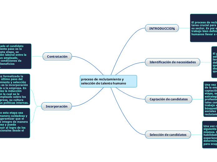 proceso de reclutamiento y selección de talento humano