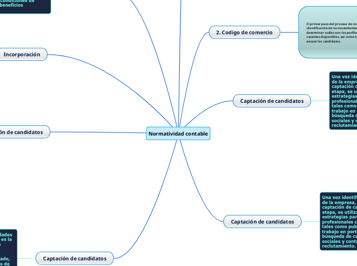 proceso de reclutamiento y selección de talento humano