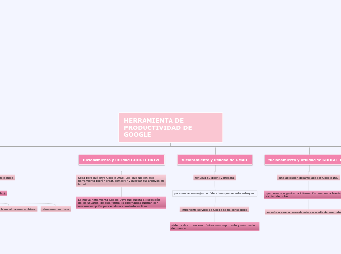 HERRAMIENTA DE PRODUCTIVIDAD DE GOOGLE