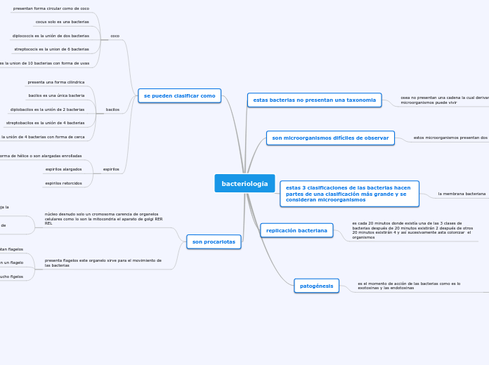 bacteriología