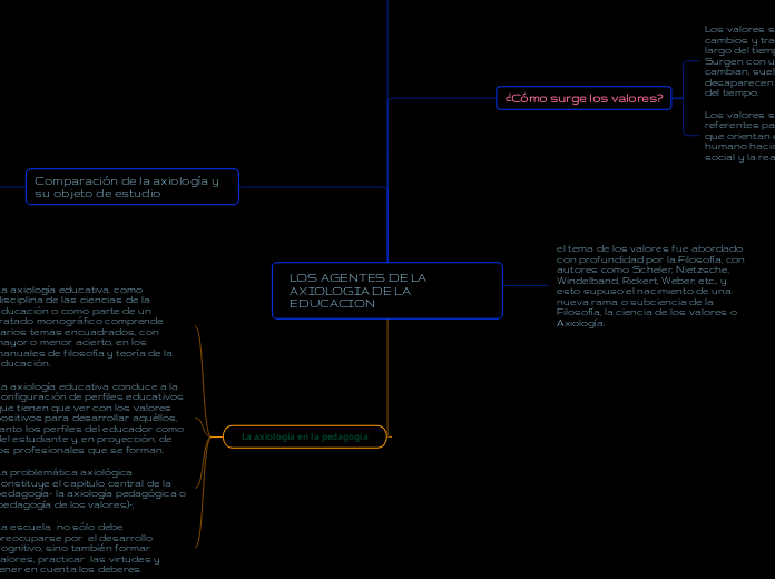 LOS AGENTES DE LA AXIOLOGIA DE LA EDUCACION - Copiar