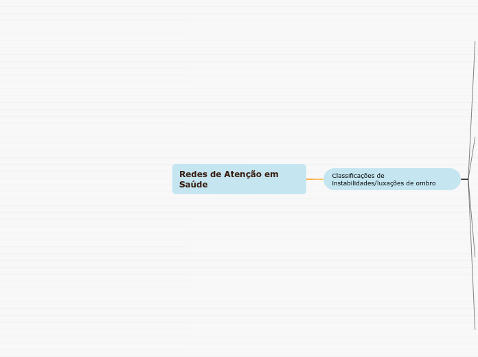 Redes de Atenção em Saúde - Mapa Mental (Nicole Ramos da Silva - 920121981)