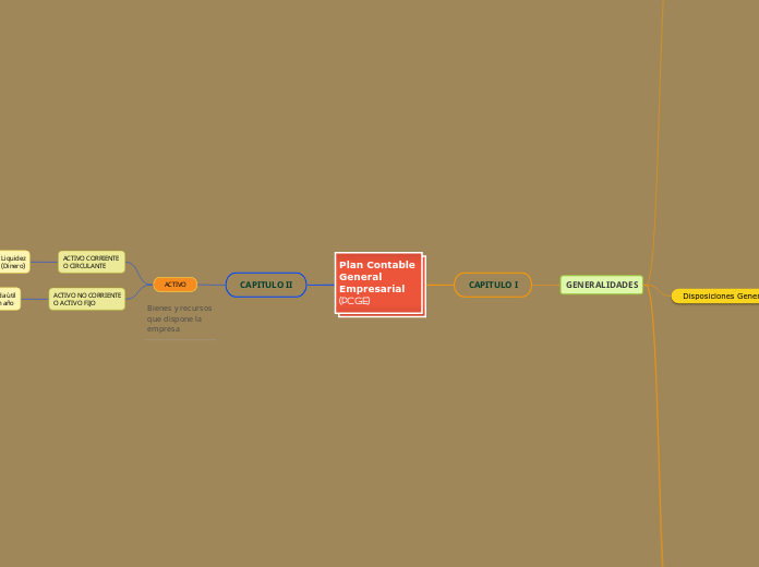 Plan Contable General Empresarial    (PCGE)