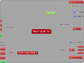 Genetic Syndromes