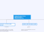 CONDUCTA ELICITADA, HABITUACION Y SENSIBILIZACION