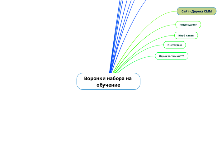 Воронки набора на обучение потоки