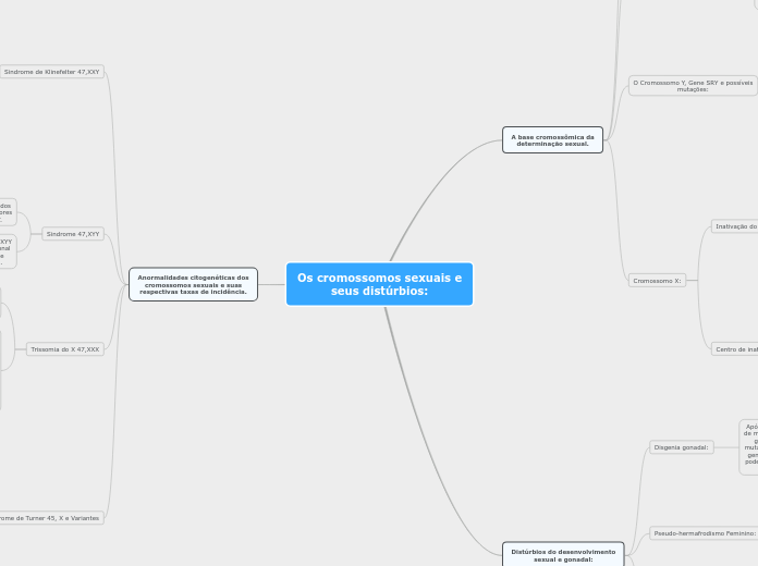 Os cromossomos sexuais e seus distúrbios_