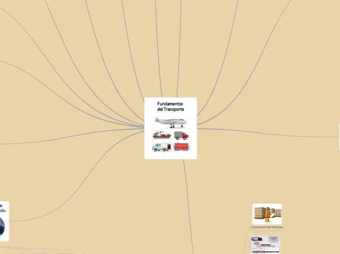 Fundamentos del Transporte