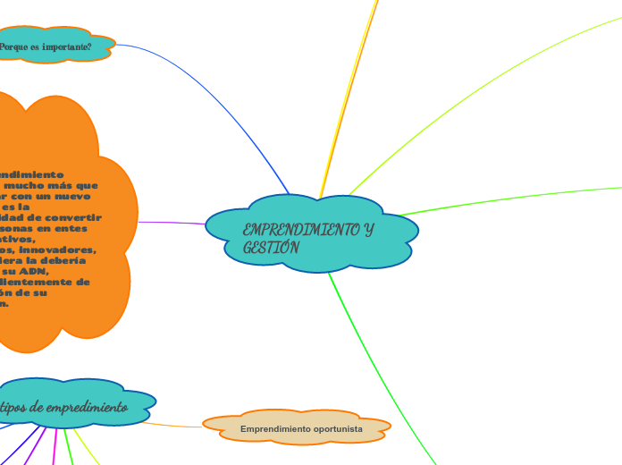 EMPRENDIMIENTO Y GESTIÓN