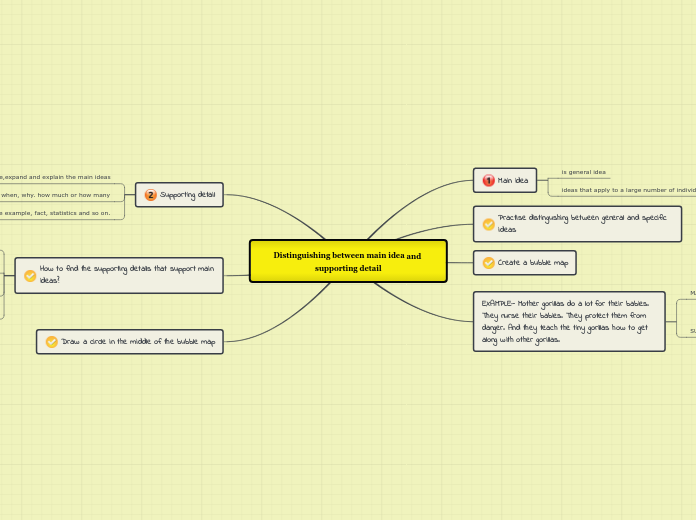 distinguishing between main idea and supporting detail