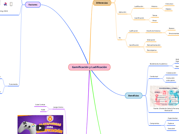 Gamificación y Ludificación