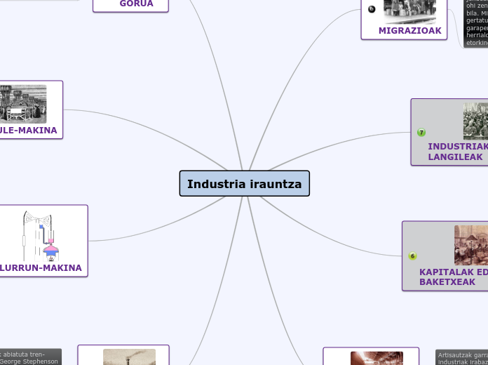 Industria irauntza