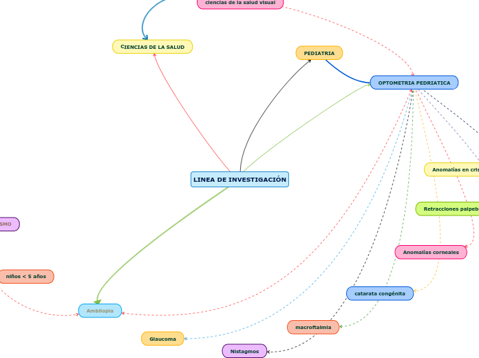 LINEA DE INVESTIGACIÓN