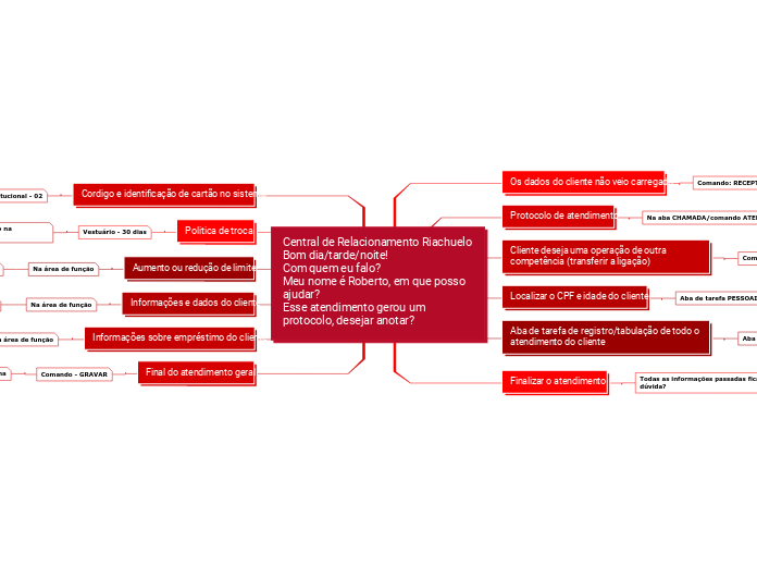 Central de Relacionamento Riachuelo Bom dia/tarde/noite!                              Com quem eu falo?                                         Meu nome é Roberto, em que posso ajudar?                                                  Esse atendimento gerou um protocolo, desejar anotar?
