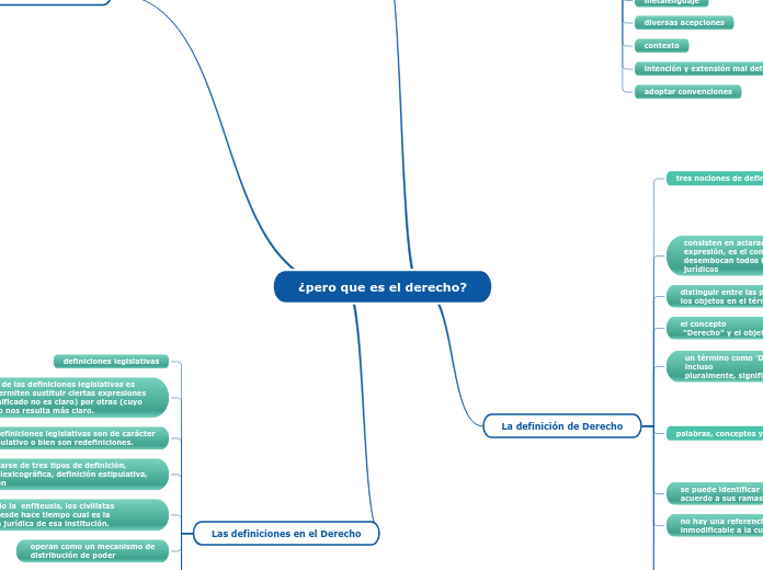 ¿pero que es el derecho?