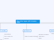 Mapa Sitio Ingles APC-Colombia 2016