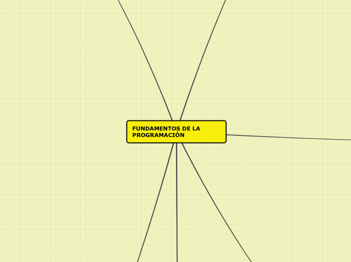 FUNDAMENTOS DE LA PROGRAMACIÓN