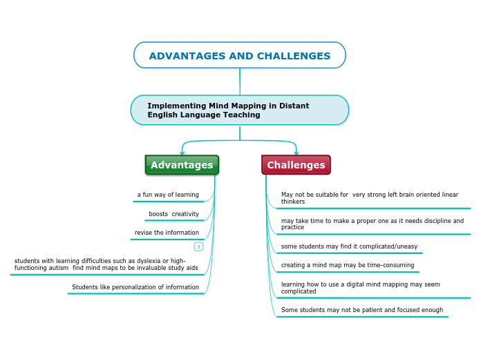 ADVANTAGES AND CHALLENGES