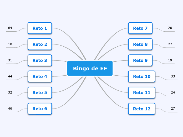 Bingo de EF