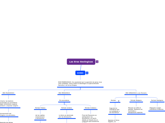 Las Eras Geologicas