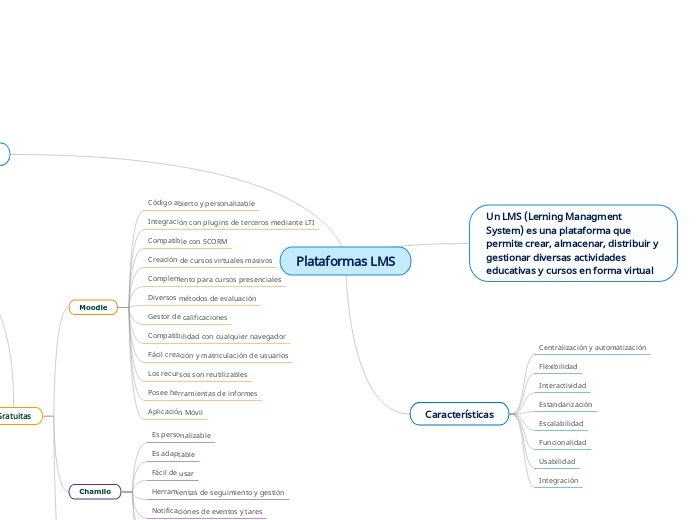 Principales%20plataformas%20LMS