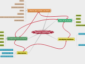 Mapa mental de teorías científicas