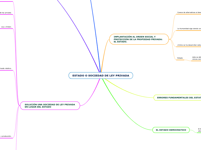 ESTADO O SOCIEDAD DE LEY PRIVADA