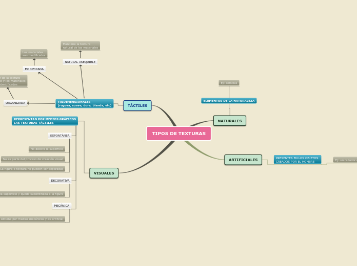 TIPOS DE TEXTURAS
