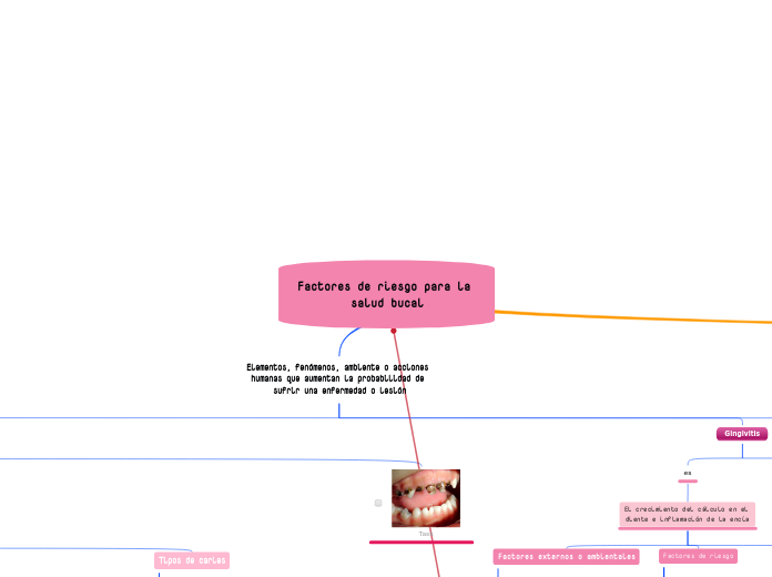 Factores de riesgo para la salud bucal