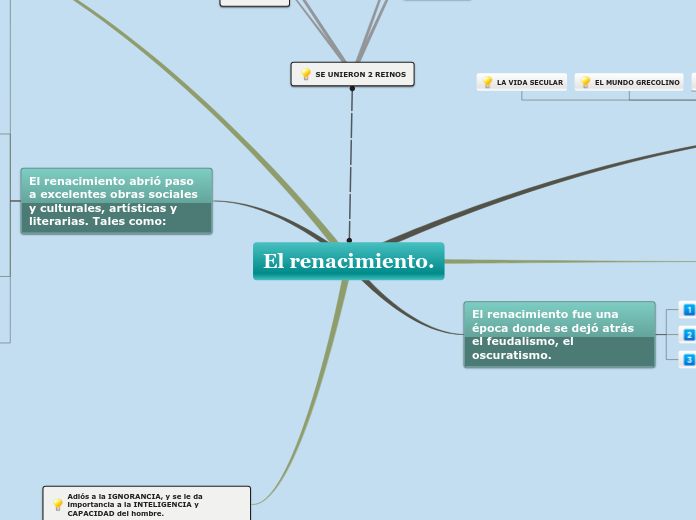 El renacimiento (MAPA).