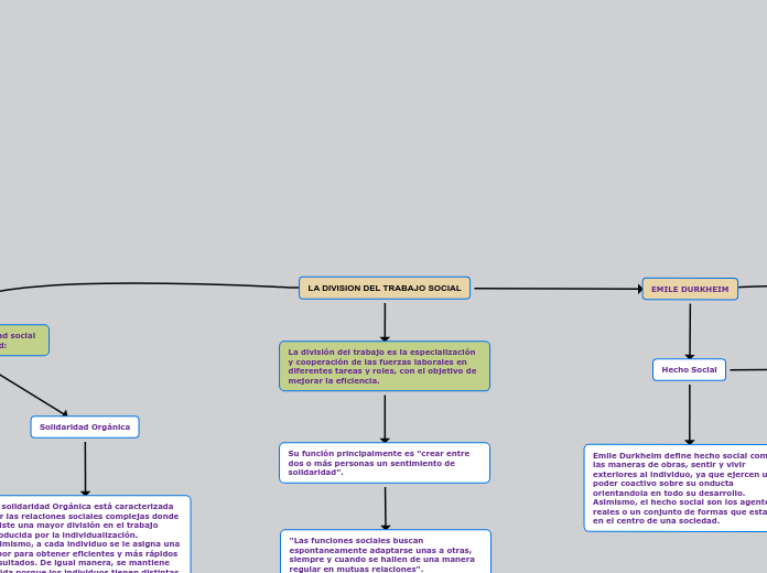 LA DIVISION DEL TRABAJO SOCIAL DURKHEIM