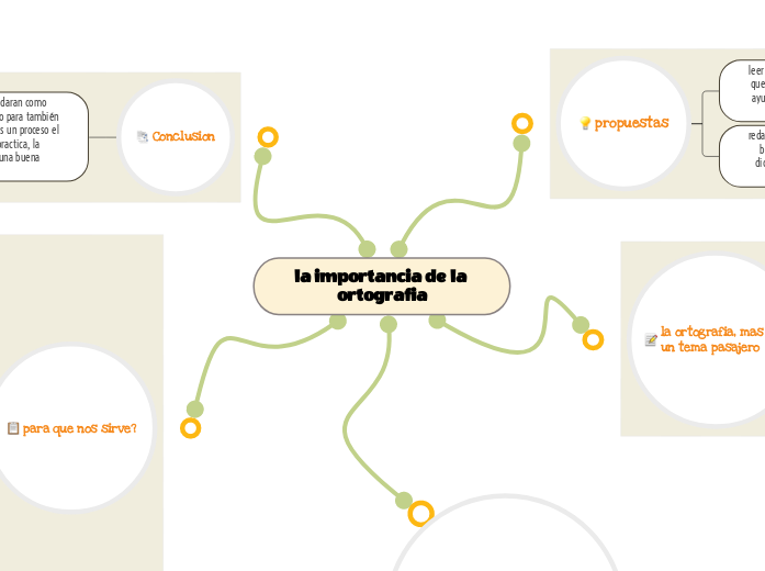 la importancia de la ortografia