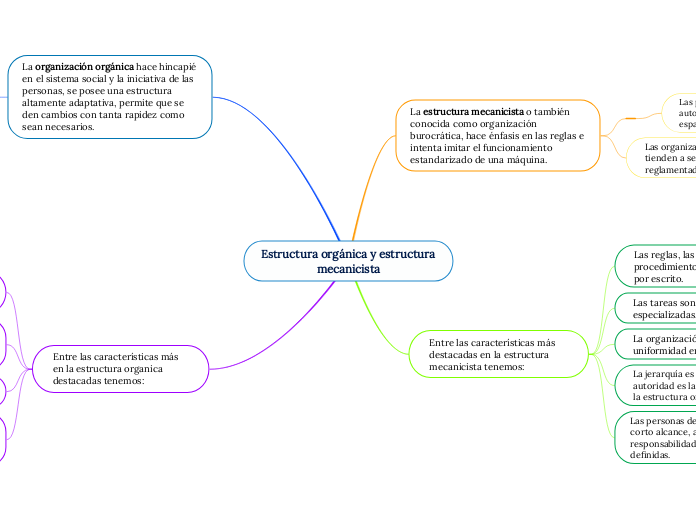 Estructura orgánica y estructura mecanicista