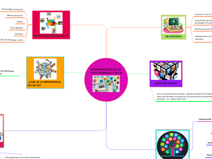 IMPORTANCIA DE LAS TIC EN EL DESARROLLO DE LA EDUCACION 