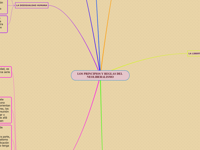 LOS PRINCIPIOS Y REGLAS DEL NEOLIBERALISMO