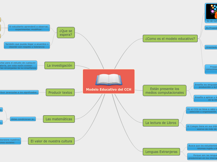 Modelo Educativo del CCH