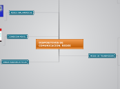DISPOSITIVOS DE COMUNICACION