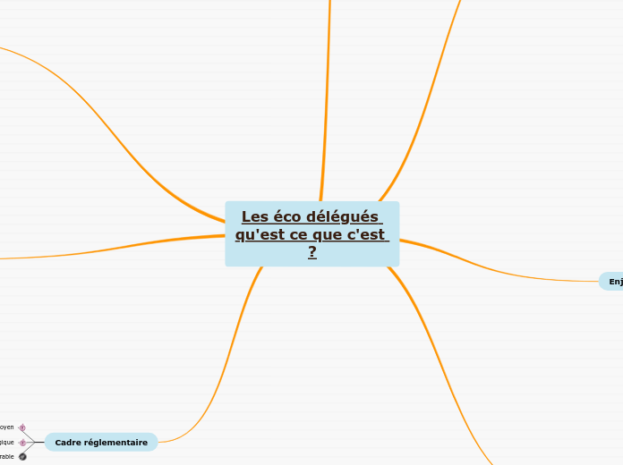 Les éco délégués qu'est ce que c'est ?