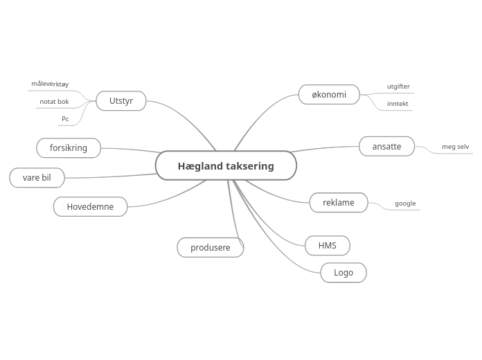 Hægland taksering