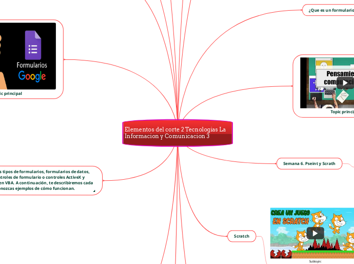 Elementos del corte 2 Tecnologias La Informacion y Comunicacion 3