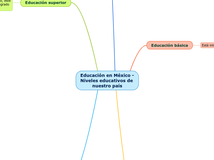 Educación en México - Niveles educativos de nuestro país