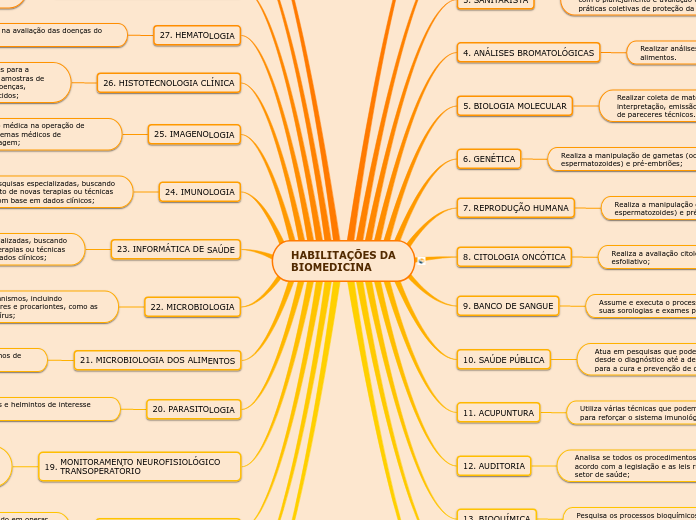 HABILITAÇÕES DA
BIOMEDICINA