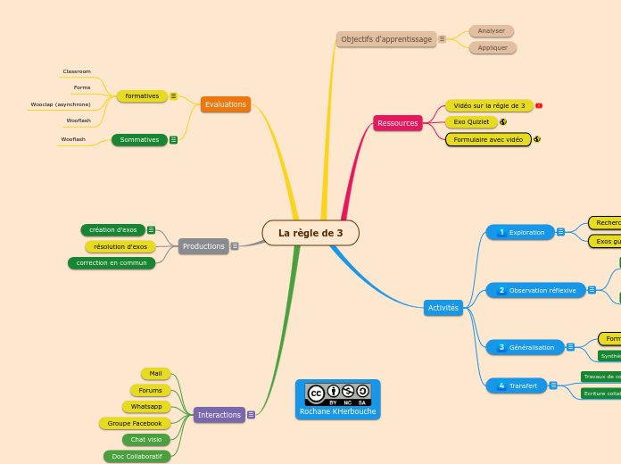 Exemple de dispositif péda